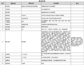固定资产投资项目节能评估和审查办事指南