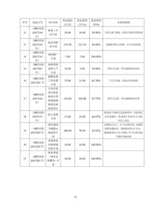 2017年度湖南省森林营造与资源保护专项资金绩效评估报告
